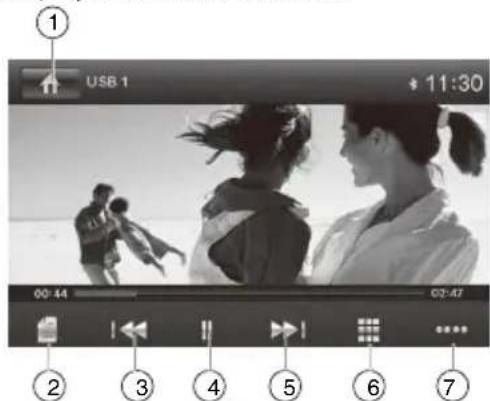 USB 1 11:30 00:44 02:47 ① ② ③ ④ ⑤ ⑥ ⑦