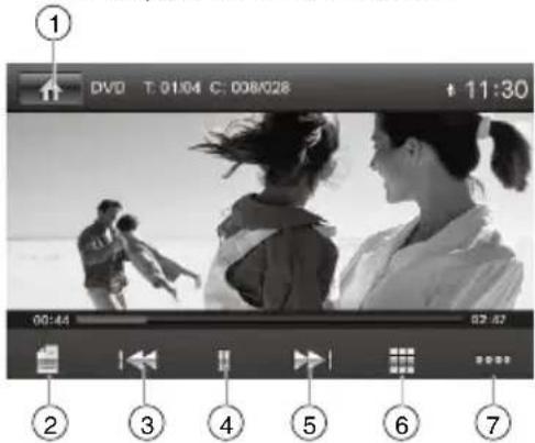 1 DVD T: 01:04 C: 008/28 + 11:30 00:44 02:42 ② ③ ④ ⑤ ⑥ ⑦