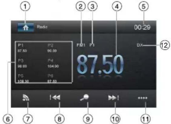 Radio P1 P2 87.50 90.00 P3 P4 98.00 104.00 P5 P6 108.50 87.50 FM1 P1 DX 87.50 ① ② ③ ④ ⑤ ⑥ ⑦ ⑧ ⑨ ⑩ ⑪