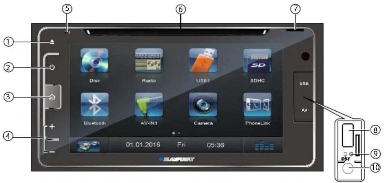 ① ② ③ ④ ⑤ ⑥ ⑦ Disc Radio USB1 SDHC Bluetooth AV-IN1 Camera PhoneLink 01.01.2016 Fri 05:36 USB AV ⑧ ⑨ ⑩ EAST