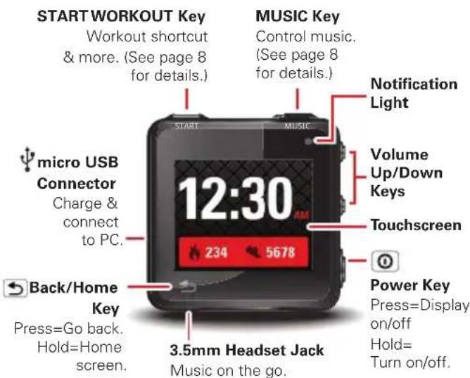 START WORKOUT Key Workout shortcut & more. (See page 8 for details.) MUSIC Key Control music. (See page 8 for details.) micro USB Connector Charge & connect to PC. 12:30 AM 234 5678 Back/Home Key Press=Go back. Hold=Home screen. 3.5mm Headset Jack Music on the go. Notification Light Volume Up/Down Keys Touchscreen Power Key Press=Display on/off Hold= Turn on/off.