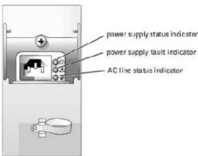 DELL PowerEdge 2800 - Power Indicator Codes - 2
