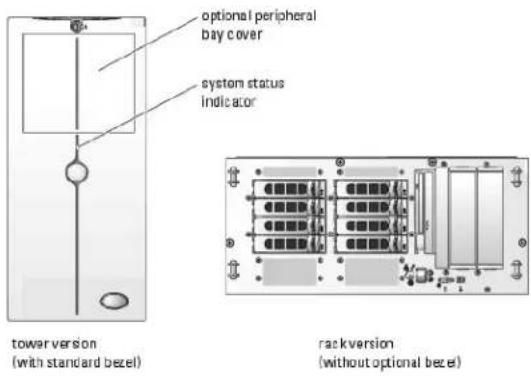 DELL PowerEdge 2800 - System Orientation - 1