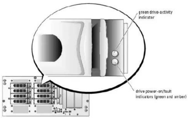 DELL PowerEdge 2800 - SCSI Hard-Drive Indicator Codes - 1