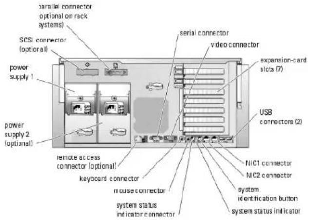 DELL PowerEdge 2800 - Back-Panel Features and Indicators - 1