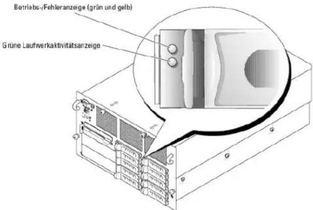 DELL PowerEdge 6800 - SCSI - Festplatten-Anzeigecodes - 1