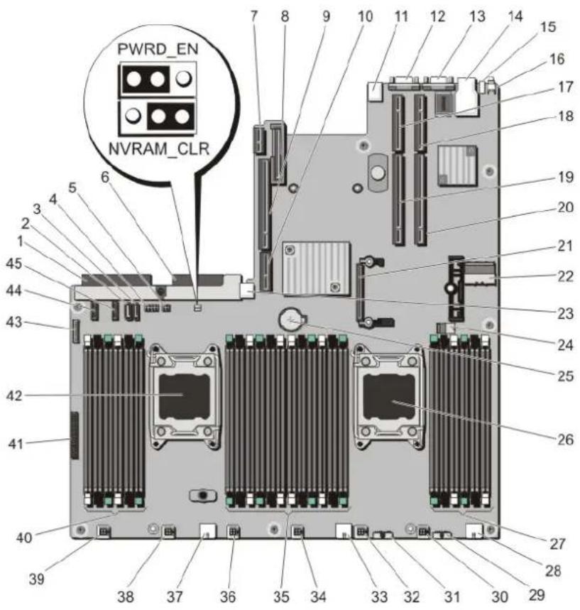 DELL PowerEdge R720xd - System Board Connectors - 1