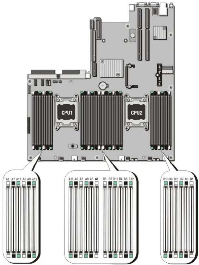 DELL PowerEdge R720xd - System memory - 4