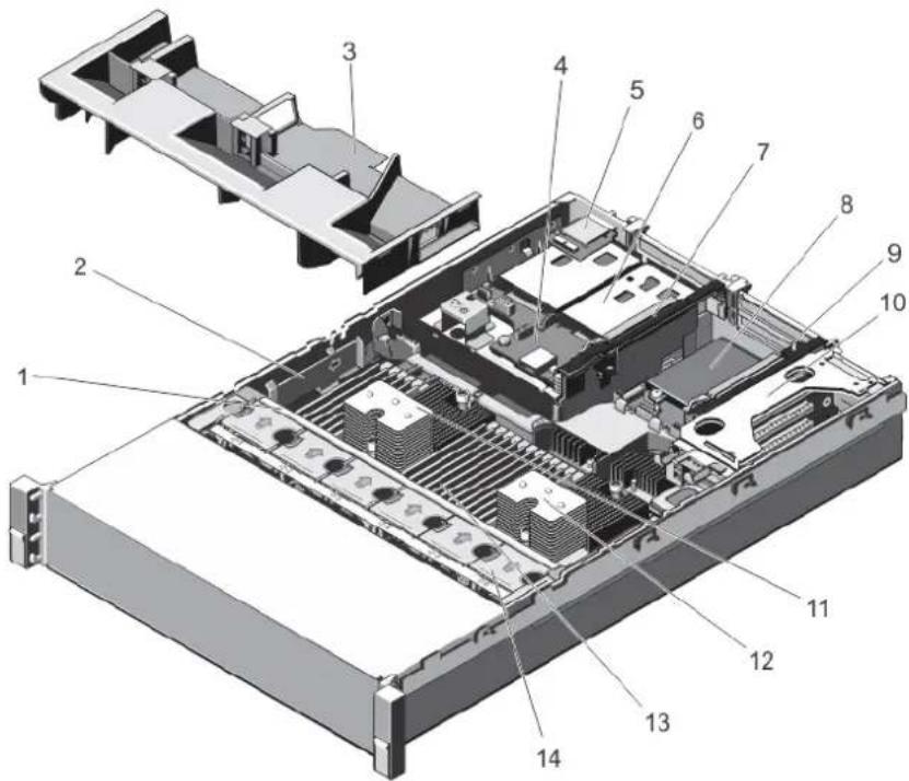 DELL PowerEdge R720xd - Inside The System - 4