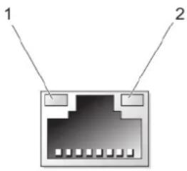 DELL PowerEdge R720xd - NIC Indicator Codes - 1