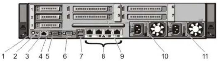 DELL PowerEdge R720xd - Back-Panel Features And Indicators - 1