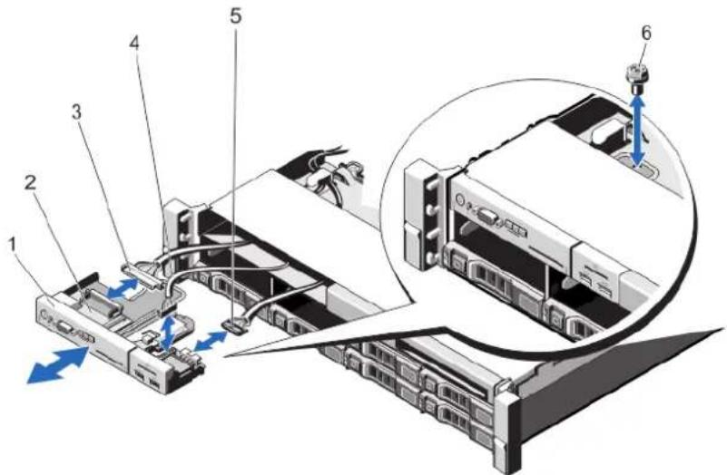DELL PowerEdge R720xd - Removing The Control Panel (PowerEdge R720) - 3