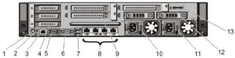 DELL PowerEdge R720xd - Back-Panel Features And Indicators - 2