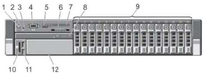 DELL PowerEdge R720xd - Front-Panel Features And Indicators - 2