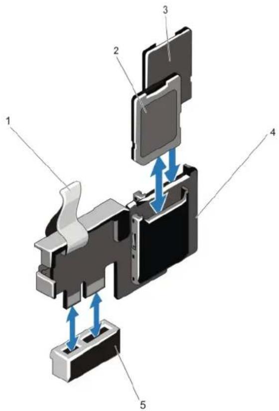 DELL PowerEdge R720xd - Removing The Internal Dual SD Module - 2
