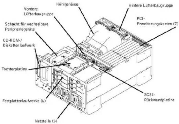 DELL PowerEdge 2500 - Im Inneren des Systems - 1