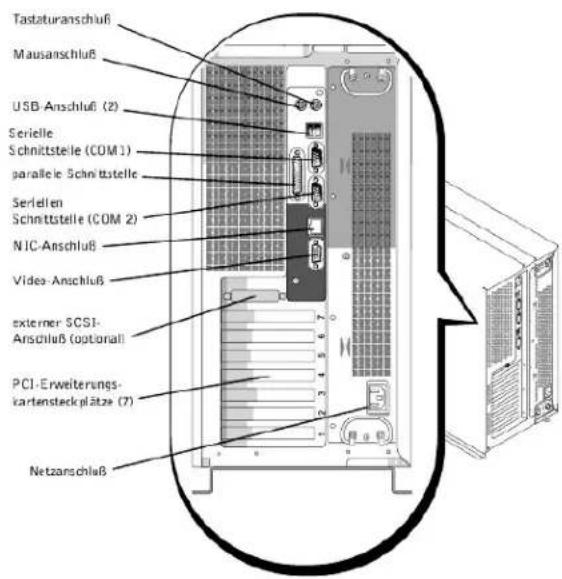 DELL PowerEdge 2500 - Systemrückseitenmerkmale - 1