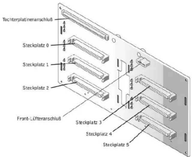 DELL PowerEdge 2500 - SCSI - Rückwandplatinenanschlüsse - 1