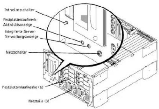 DELL PowerEdge 2500 - Frontblenden-Anzeigen und Funktionen - 1
