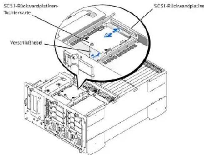 DELL PowerEdge 2500 - SCSI - Rückwandplatinen-Tochterkarte installieren - 3