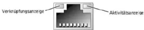 DELL PowerEdge 1650 - Abbildung 5-1. NIC-Anzeigen - 1