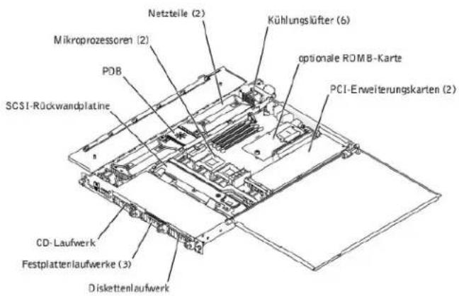 DELL PowerEdge 1650 - Im Innern des Systems - 1