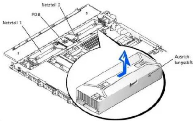 DELL PowerEdge 1650 - Maßnahme - 1