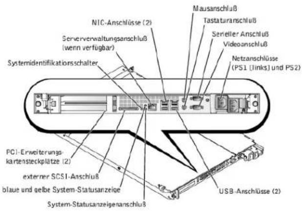 DELL PowerEdge 1650 - Rückseitenmerkmale - 1
