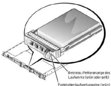 DELL PowerEdge 1650 - SCSI - Festplattenlaufwerkanzeige-Codes - 1