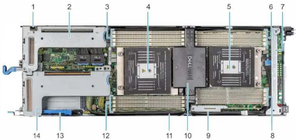 DELL PowerEdge C6525 - Innenansicht des Schlittens - 1