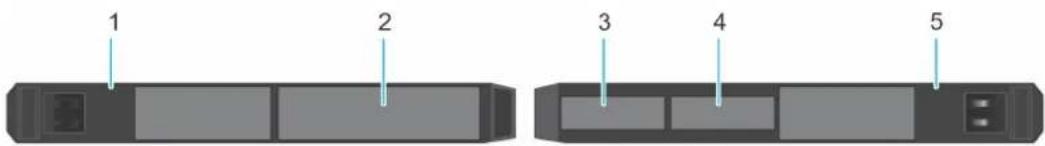 DELL PowerEdge C6525 - Ausfindigmachen des Express-Servicecodes und der Service-Tag-Nummer - 1