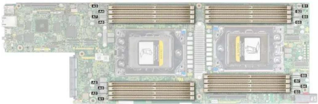 DELL PowerEdge C6525 - Richtlinien für Systemspeicher - 1