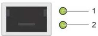DELL PowerEdge C6525 - Anzeigecodes der Netzwerkports - 1