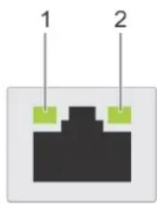 DELL PowerEdge C6525 - Abbildung 3. LAN-Anzeigen der QSFP-OCP-Karte - 1