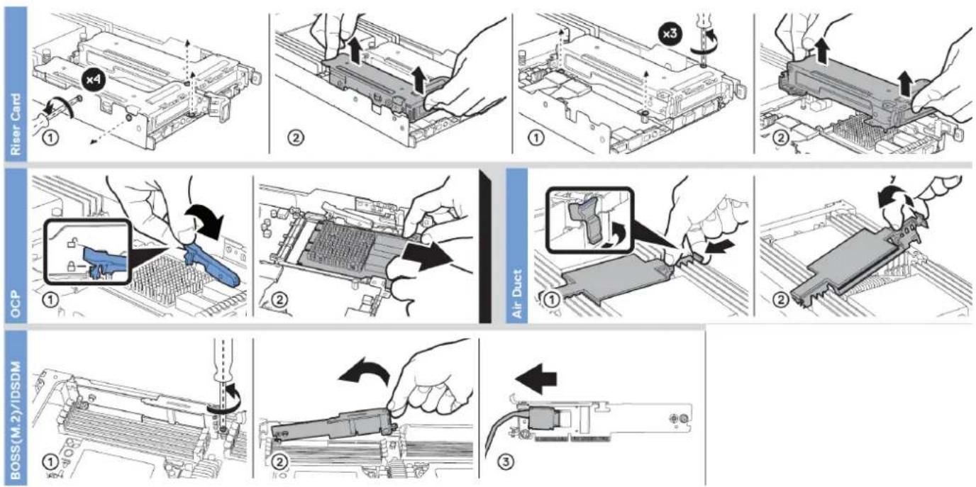 DELL PowerEdge C6525 - Memory Information - 1
