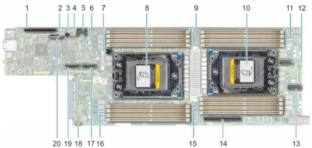 DELL PowerEdge C6525 - Systemplatinenanschlüsse - 1