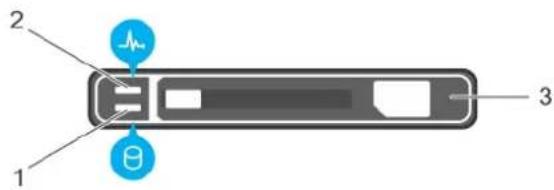 DELL PowerEdge C4130 - uSATA SSD indicator codes - 1