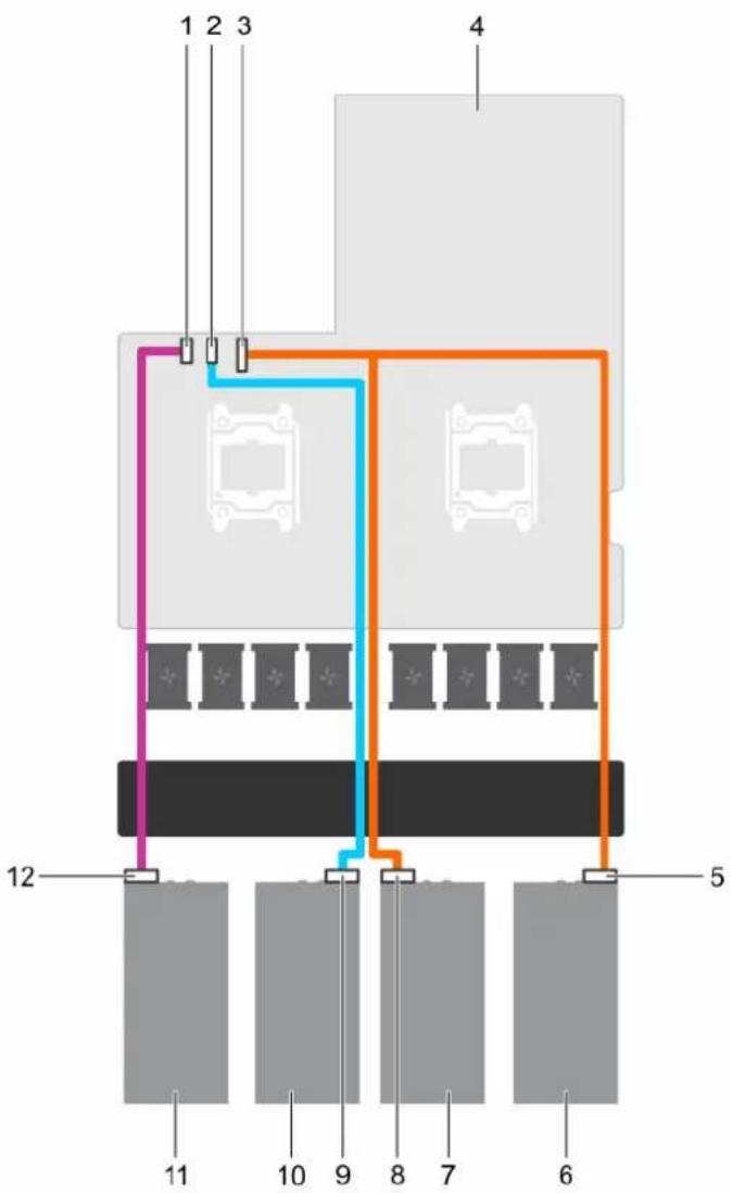 DELL PowerEdge C4130 - Cabling configuration C systems - 2