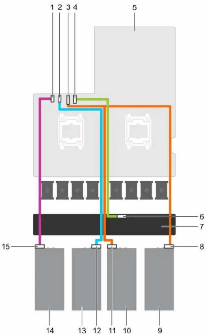 DELL PowerEdge C4130 - Cabling configuration A and B systems - 2