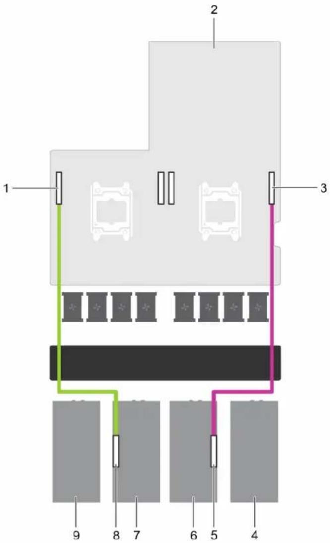 DELL PowerEdge C4130 - Cabling configuration D systems - 1