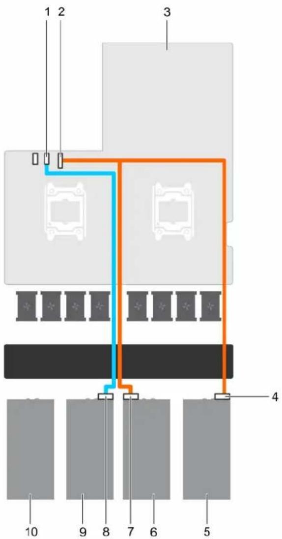 DELL PowerEdge C4130 - Cabling configurations H and I - 2