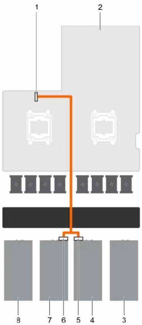 DELL PowerEdge C4130 - Cabling configuration D systems - 2