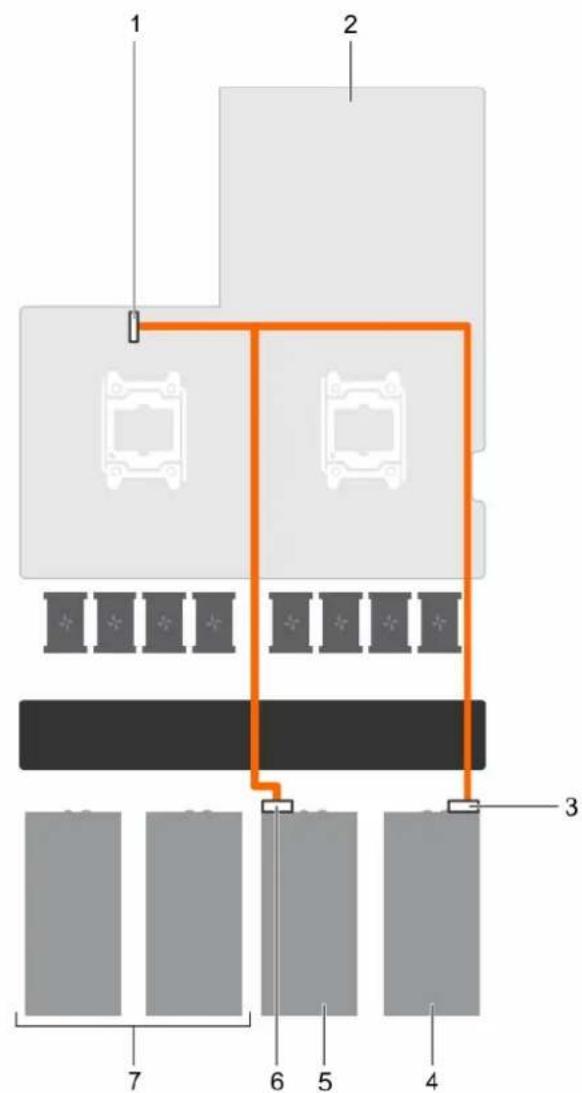 DELL PowerEdge C4130 - Cabling configuration E systems - 2