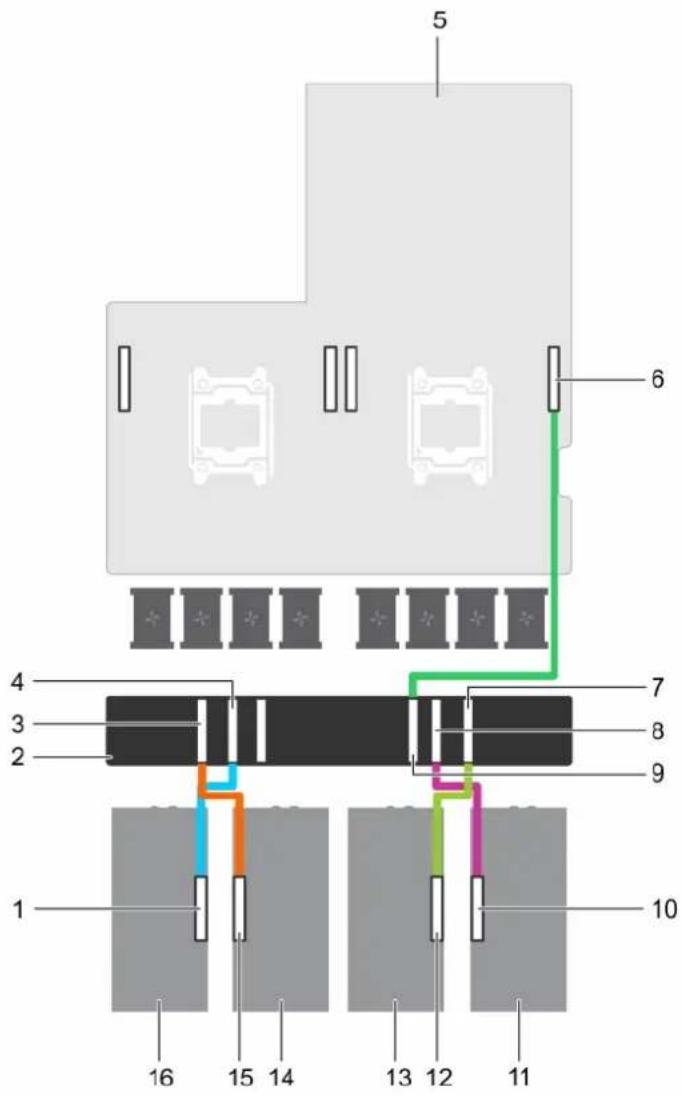 DELL PowerEdge C4130 - Cabling configuration A and B systems - 1