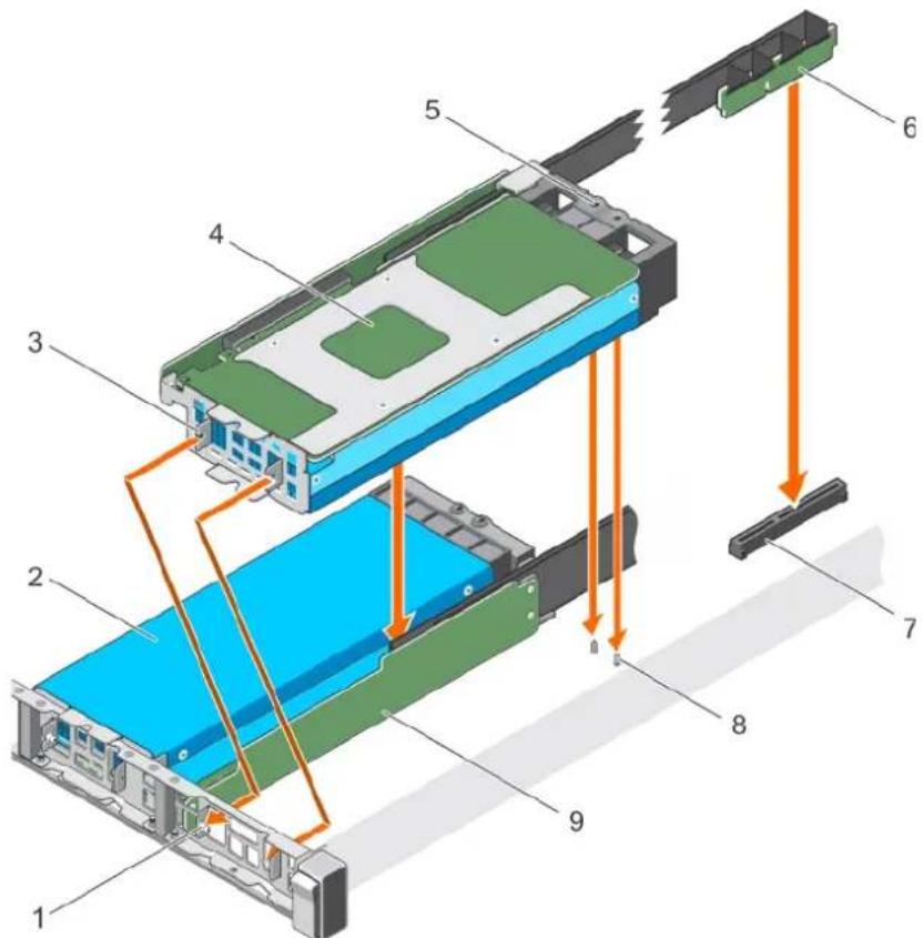 DELL PowerEdge C4130 - Steps - 3