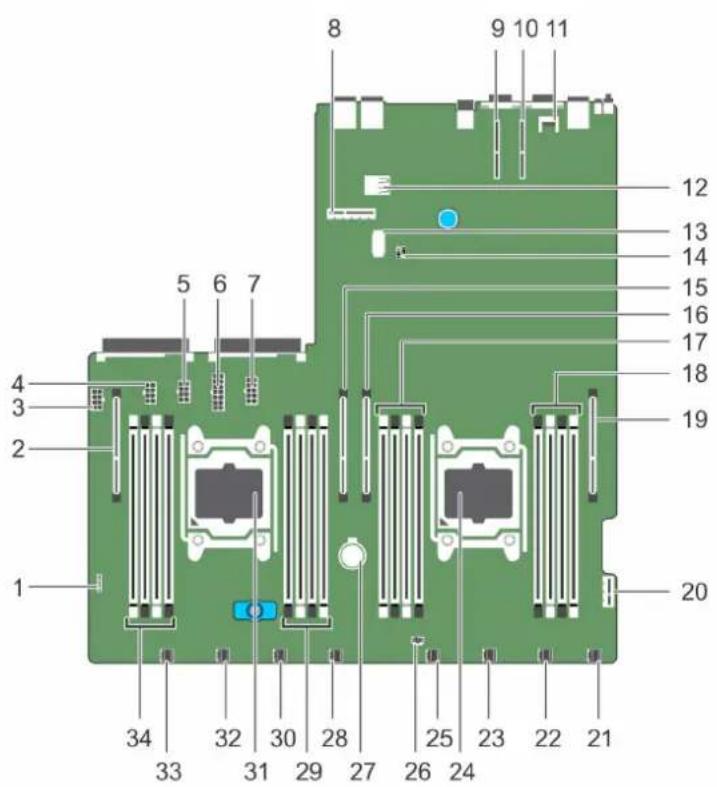 DELL PowerEdge C4130 - System board connectors - 1