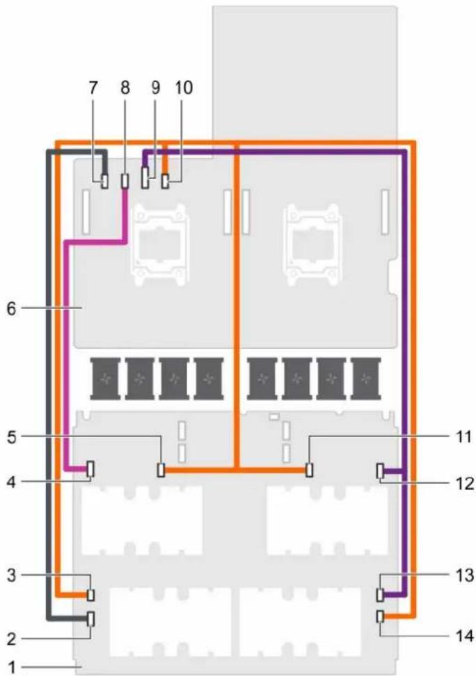 DELL PowerEdge C4130 - Cabling configuration K systems - 1