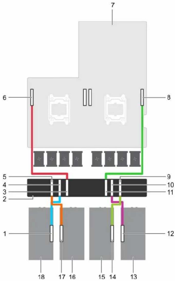 DELL PowerEdge C4130 - Cabling configuration G systems - 1