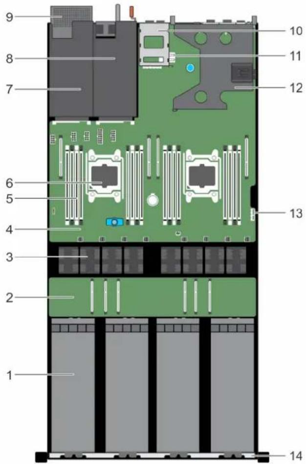 DELL PowerEdge C4130 - Inside the system - PowerEdge C4130 - 1