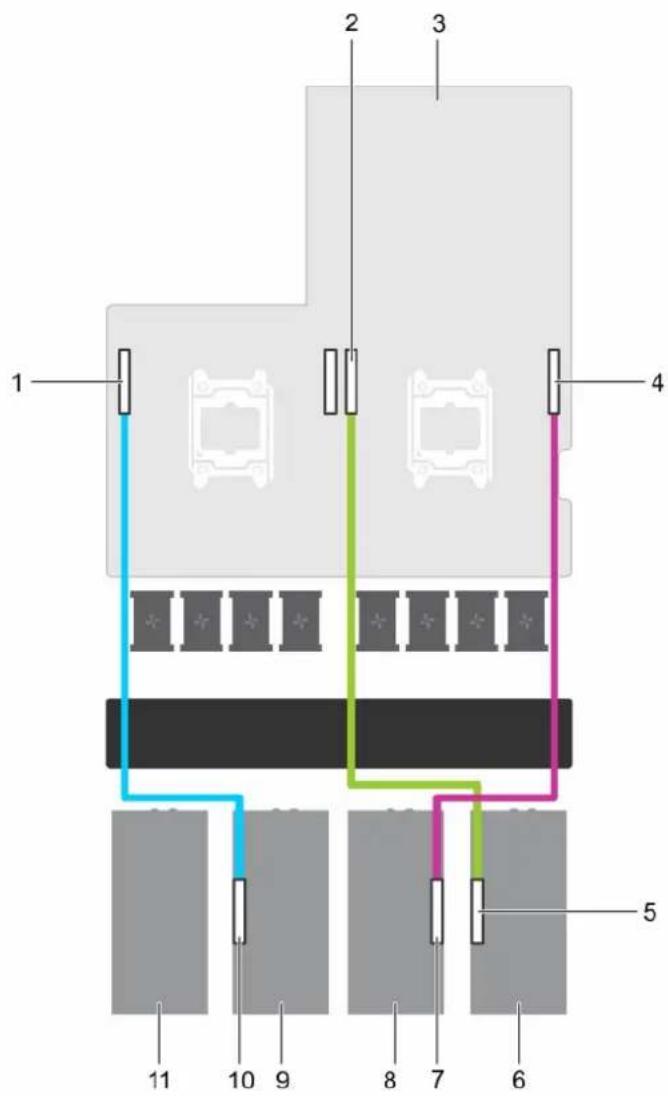 DELL PowerEdge C4130 - Cabling configurations H and I - 1